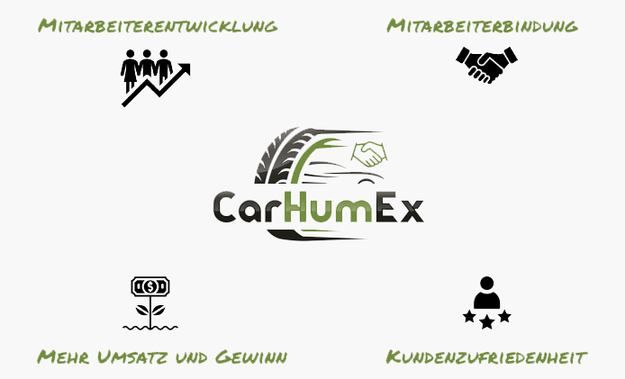 Ziele Reifen Verkaufs Schulung